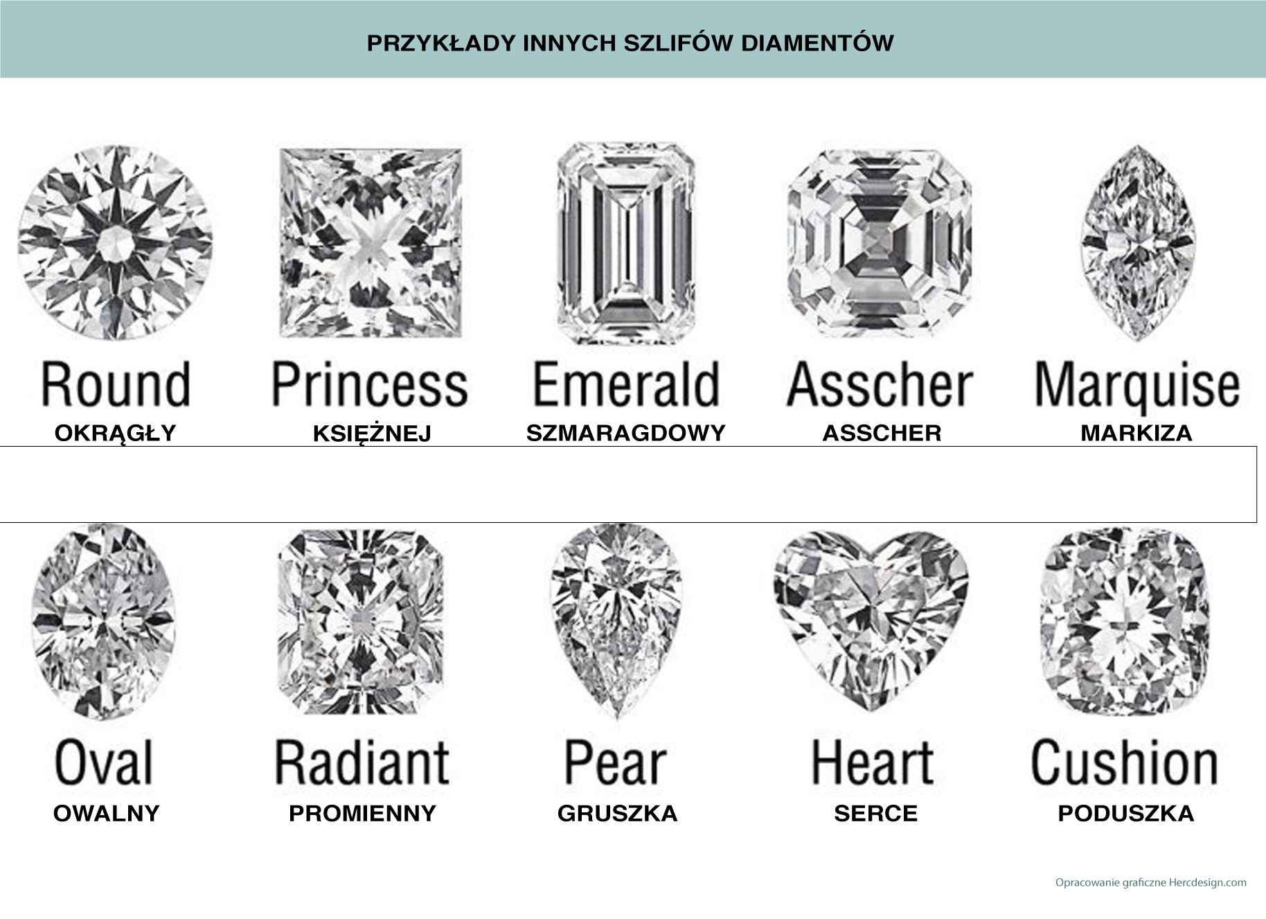 SZLIFY DIAMENTÓW diamentów  biżuteria hercdesign blog o brylantach